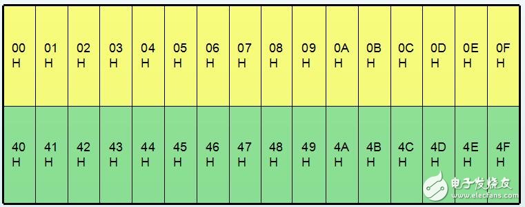 Comprehensive analysis of LCD1602 features and microcontroller display applications