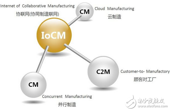 Not the industrial Internet or the industrial Internet of Things, but the networking