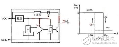Hall switch: principle structure, circuit, sensor application, failure identification analysis