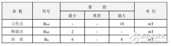 Hall switch: principle structure, circuit, sensor application, failure identification analysis