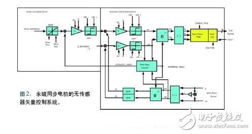 Detailed inductive motor drive solution