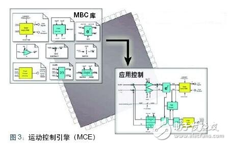 Detailed inductive motor drive solution