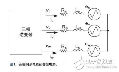 Detailed inductive motor drive solution