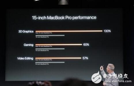 14nm Polaris alone entered the 15-inch MBP, running the lever!