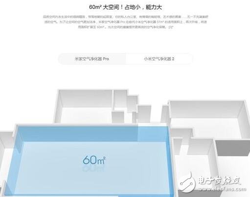 Xiaomi Air Purifier Pro released: 1499 yuan, purification performance increased by 61% + OLED display