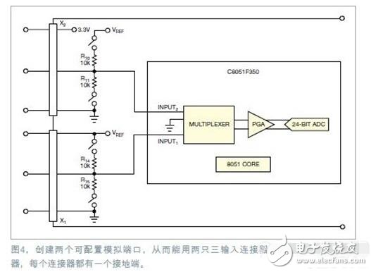 High resolution sensor USB interface design