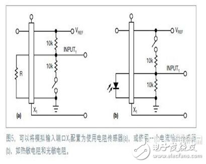 High resolution sensor USB interface design