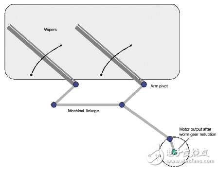 Atmel Semiconductor Solutions: How to Implement Automotive Wiper Systems