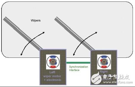 Atmel Semiconductor Solutions: How to Implement Automotive Wiper Systems