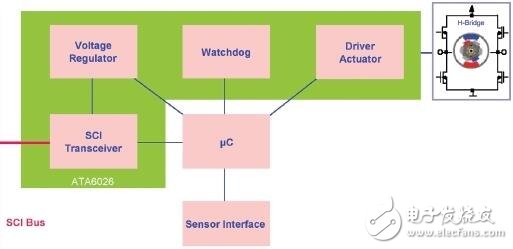 Atmel Semiconductor Solutions: How to Implement Automotive Wiper Systems