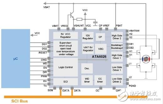 Atmel Semiconductor Solutions: How to Implement Automotive Wiper Systems