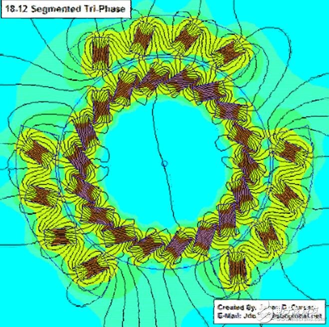 Analysis of various motor principle and principle analysis