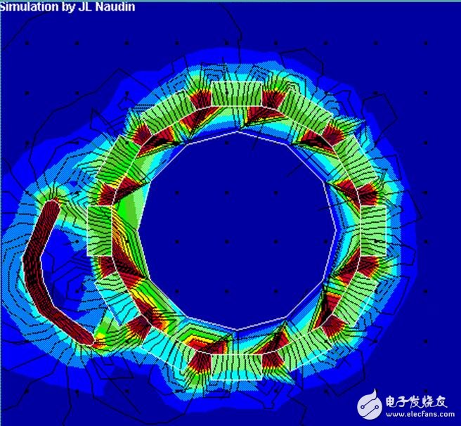 Analysis of various motor principle and principle analysis