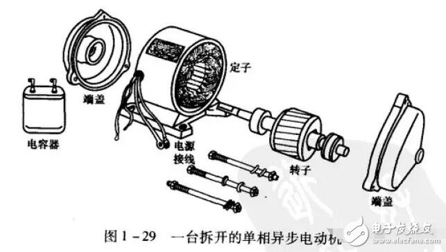 Analysis of various motor principle and principle analysis