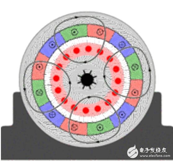 Analysis of various motor principle and principle analysis