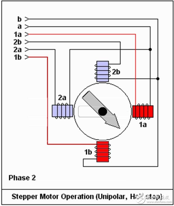 Analysis of various motor principle and principle analysis