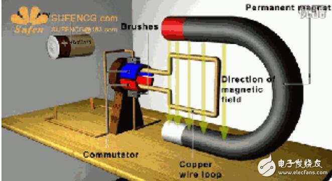 Analysis of various motor principle and principle analysis