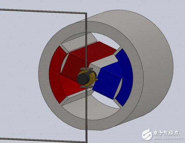 Analysis of various motor principle and principle analysis