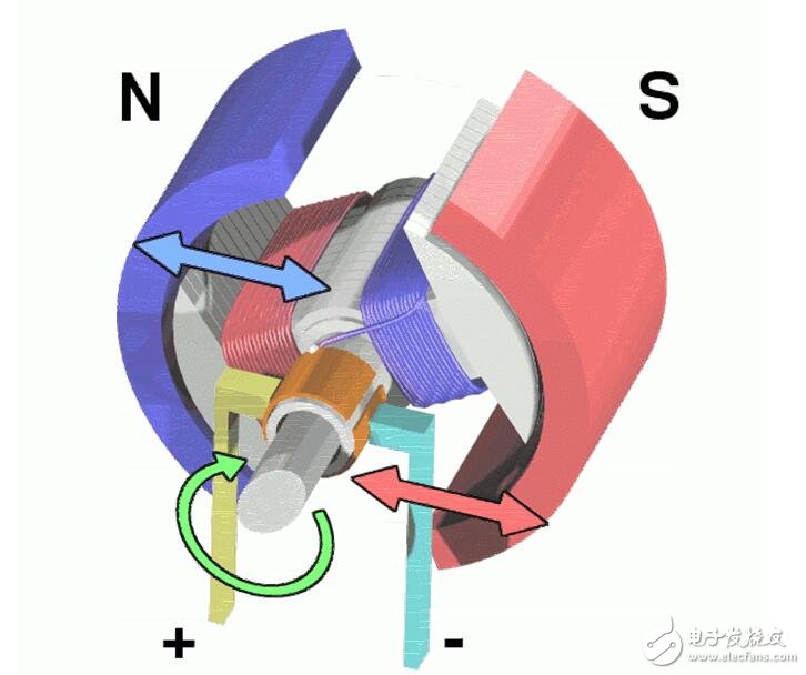 Analysis of various motor principle and principle analysis