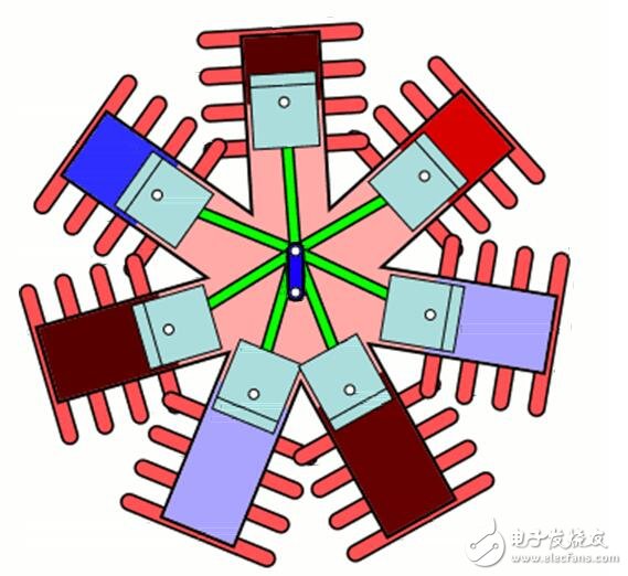 Analysis of various motor principle and principle analysis