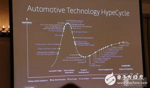 MediaTek is going to make up for it, can the automotive electronics front-loading market still have it?