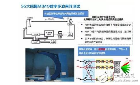 Analyze 4G to 5G wireless communication test and RF instrumentation