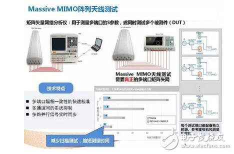 Analyze 4G to 5G wireless communication test and RF instrumentation