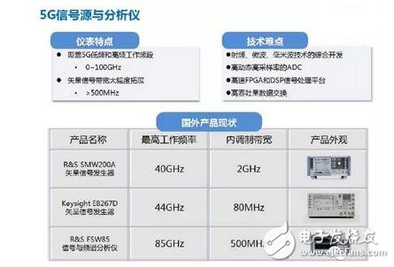 Analyze 4G to 5G wireless communication test and RF instrumentation