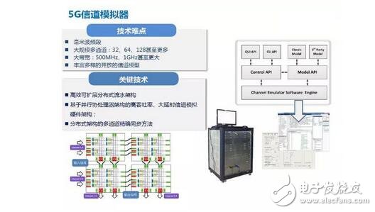 Analyze 4G to 5G wireless communication test and RF instrumentation