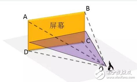 Huawei VR glasses optical design big decryption: every country's choice!