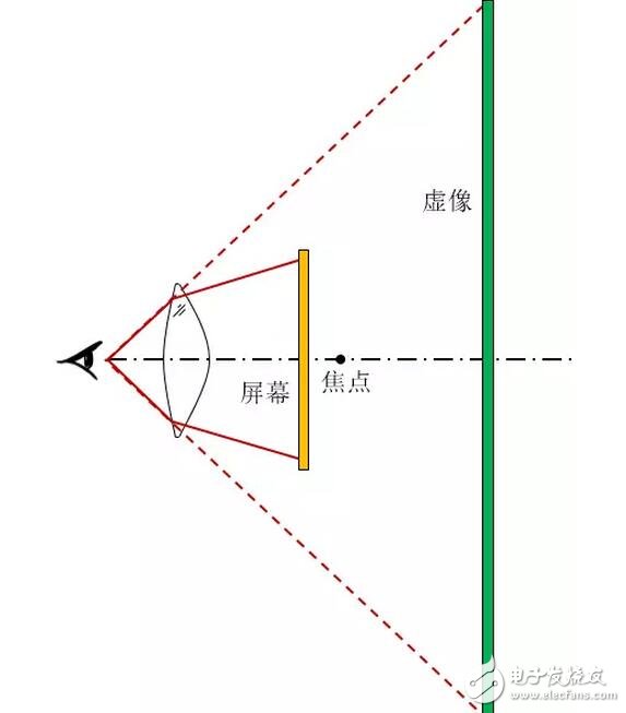 Huawei VR glasses optical design big decryption: every country's choice!