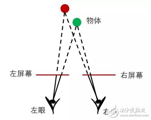 Huawei VR glasses optical design big decryption: every country's choice!