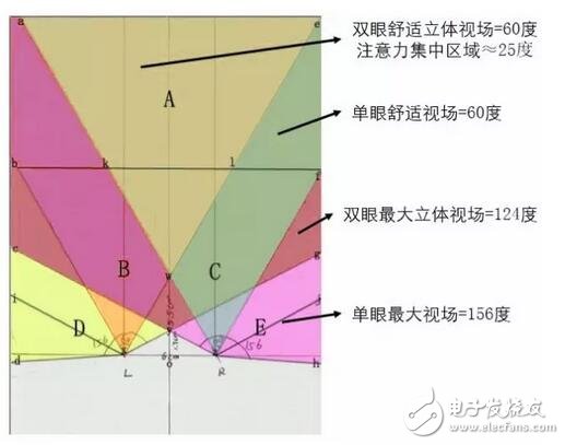 Huawei VR glasses optical design big decryption: every country's choice!