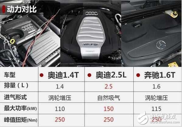 Audi A4L will increase the 1.4T model, the price is greatly reduced, round your dreams!