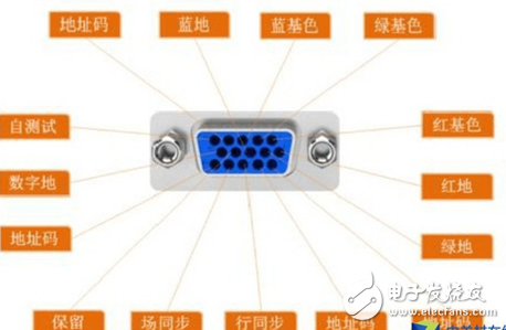 Classification and analysis of different types of principles of LCD data interface