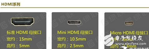 Classification and analysis of different types of principles of LCD data interface