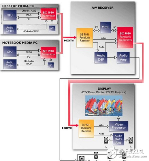 Classification and analysis of different types of principles of LCD data interface