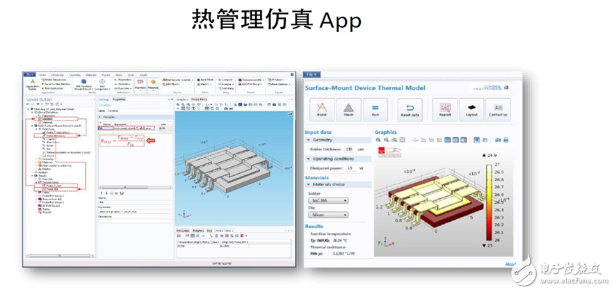 The importance of optimal power simulation in power management mode