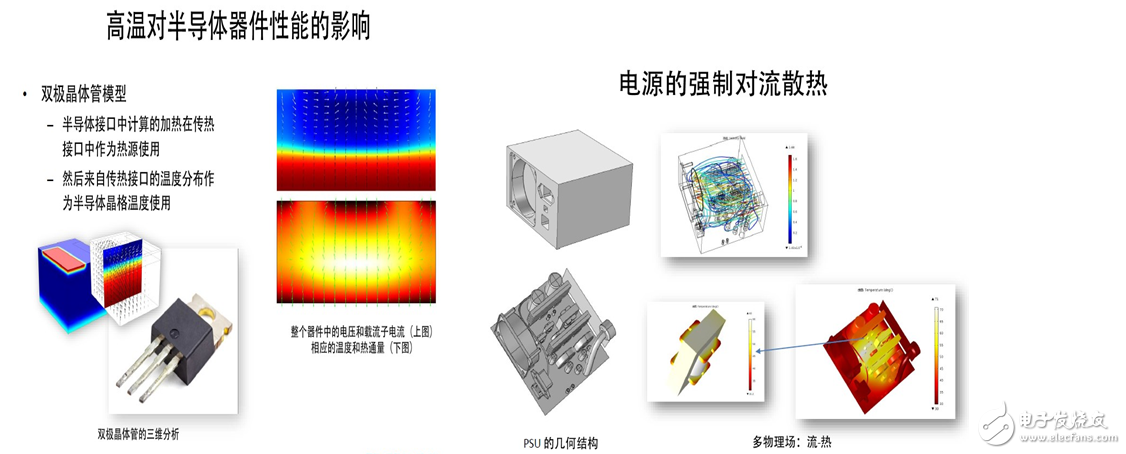 The importance of optimal power simulation in power management mode