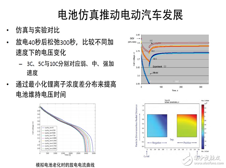 The importance of optimal power simulation in power management mode