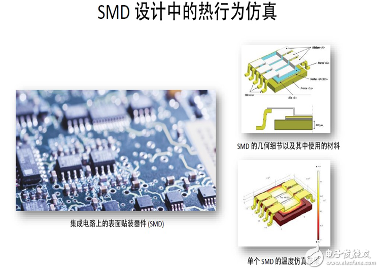 The importance of optimal power simulation in power management mode