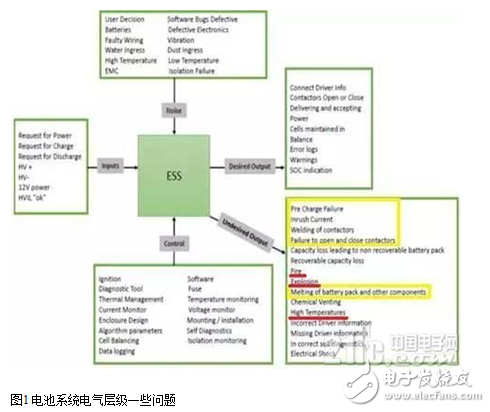 Short Circuit Protection Design