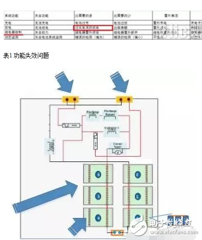 Short-Circuit Requirements for Each Level