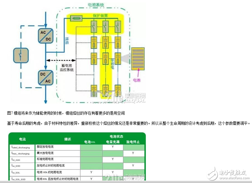 Parallel Connection Design