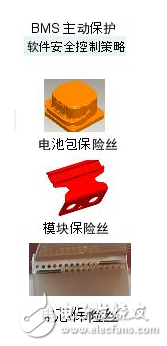 Cell-Level Fuse Design