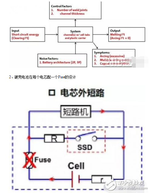 Cell-Level Fuse Configuration