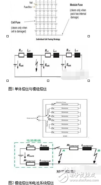 Multi-Level Fuse Protection