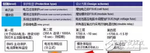 Multi-Level Protection Description