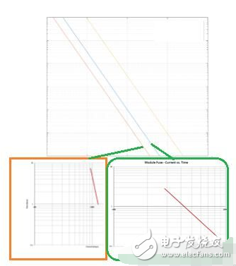 Multi-Level Time-Fracture Decomposition