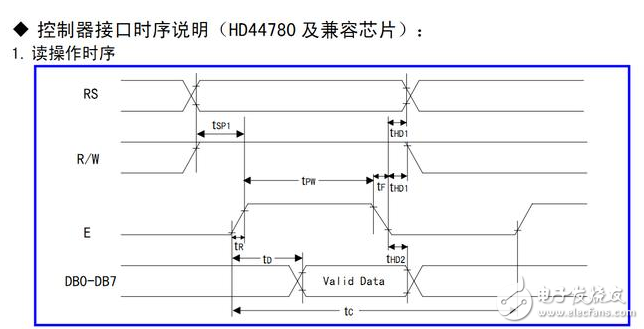 Talking about the programming skills of C51 microcontroller